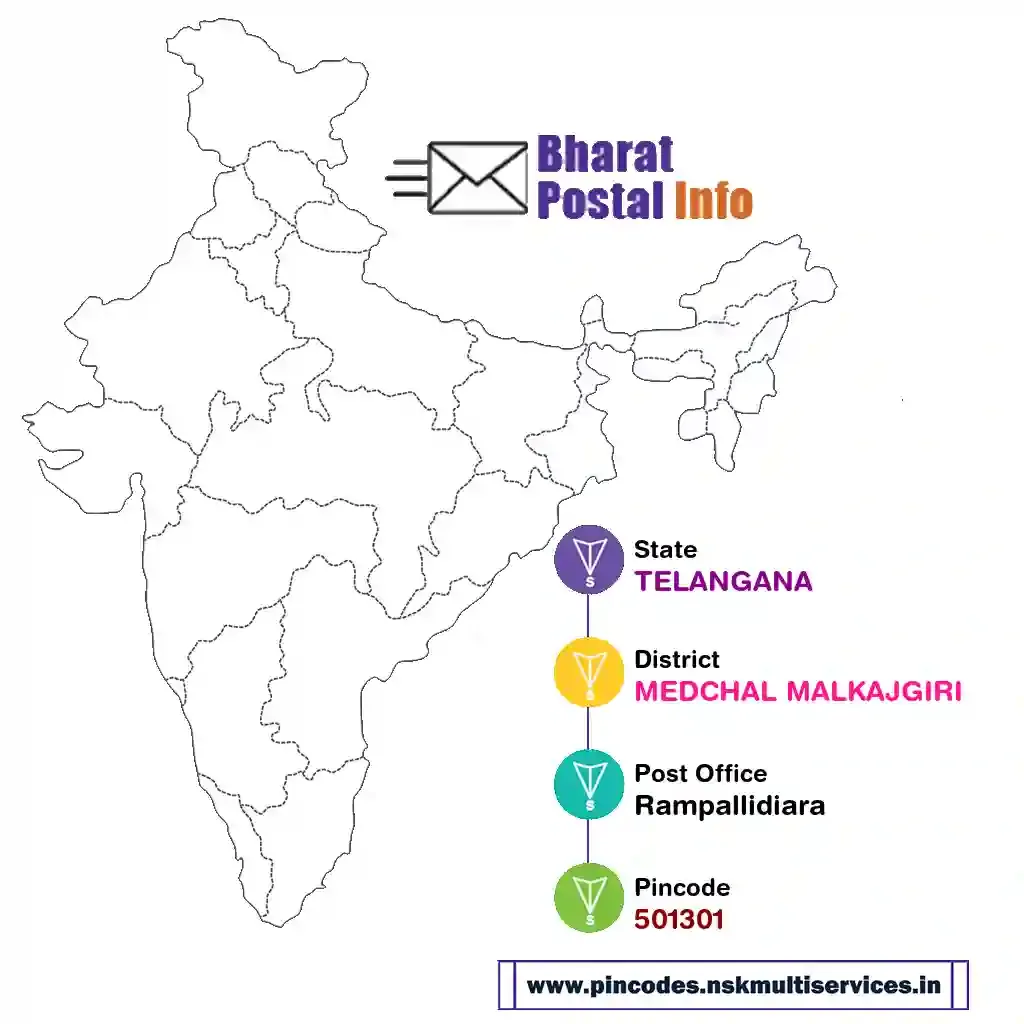 TELANGANA-MEDCHAL MALKAJGIRI-Rampallidiara-501301